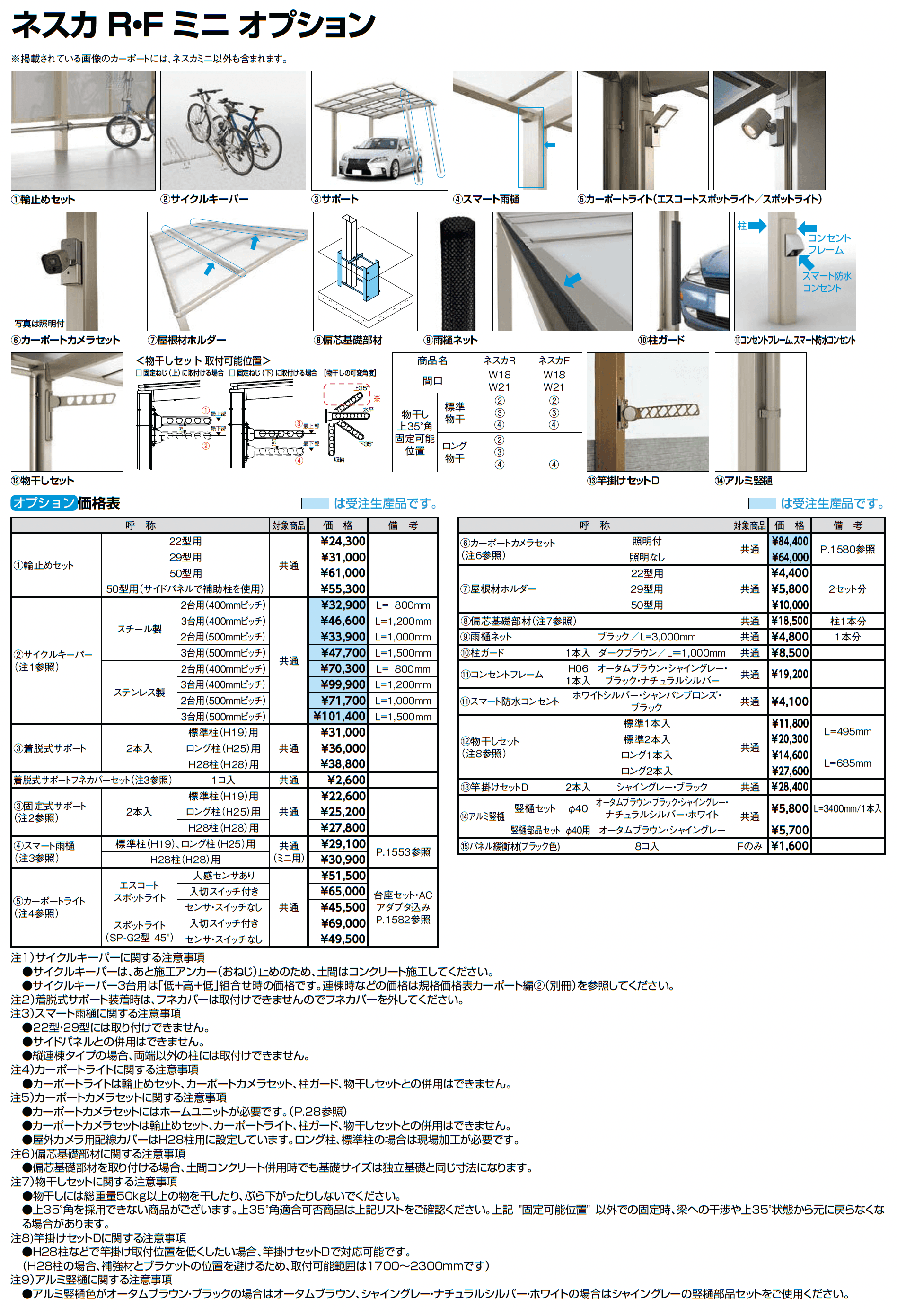 ネスカ F ミニ_価格_3