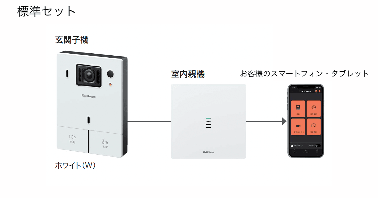 ギャザーの「セキュリティインターホン「MIMAMORI」標準セット/タブレットセット」のサブ画像1