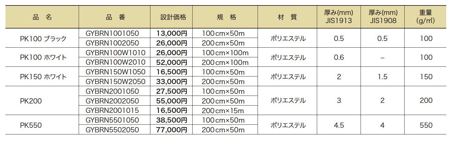 ゆとりオリジナル バロン透水シート 【2022年版】_価格_1
