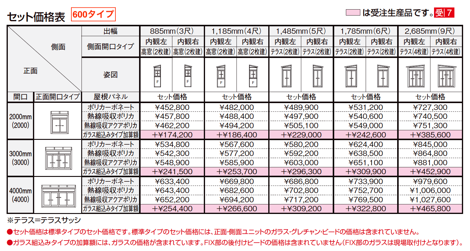 サニージュ F型 土間納まり メーター【2023年版】_価格_1