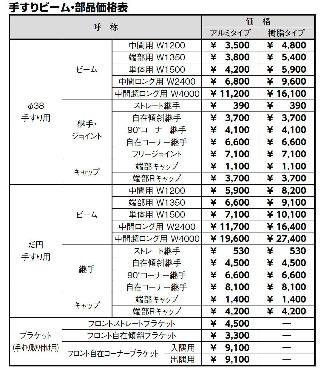 グリップライン 転落防止柵【2024年版】_価格_1