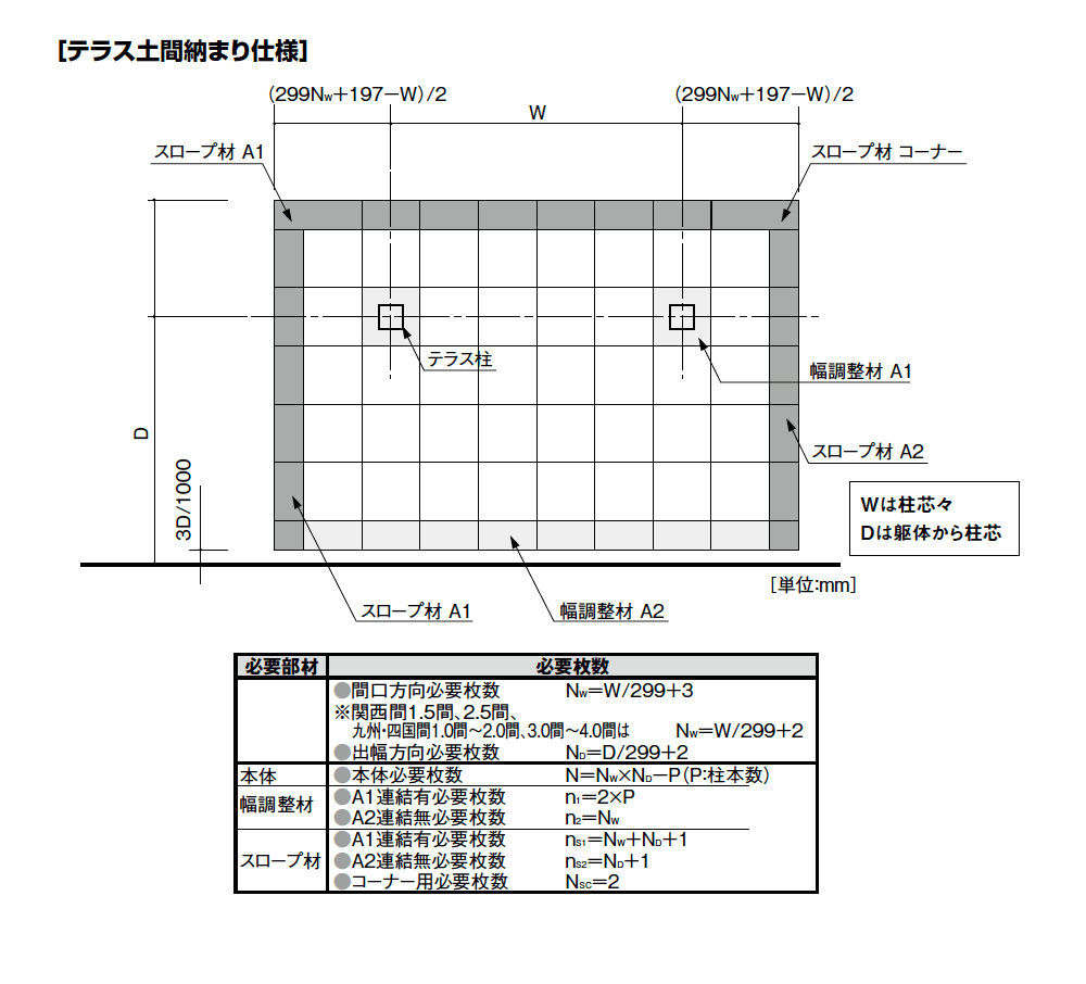 ステージア【2024年版】_価格_3