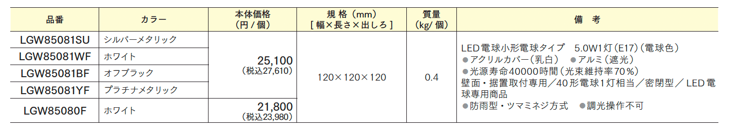 モジュールライト(コンクリートブロック用) 120mmキューブタイプ【2024年版】_価格_1
