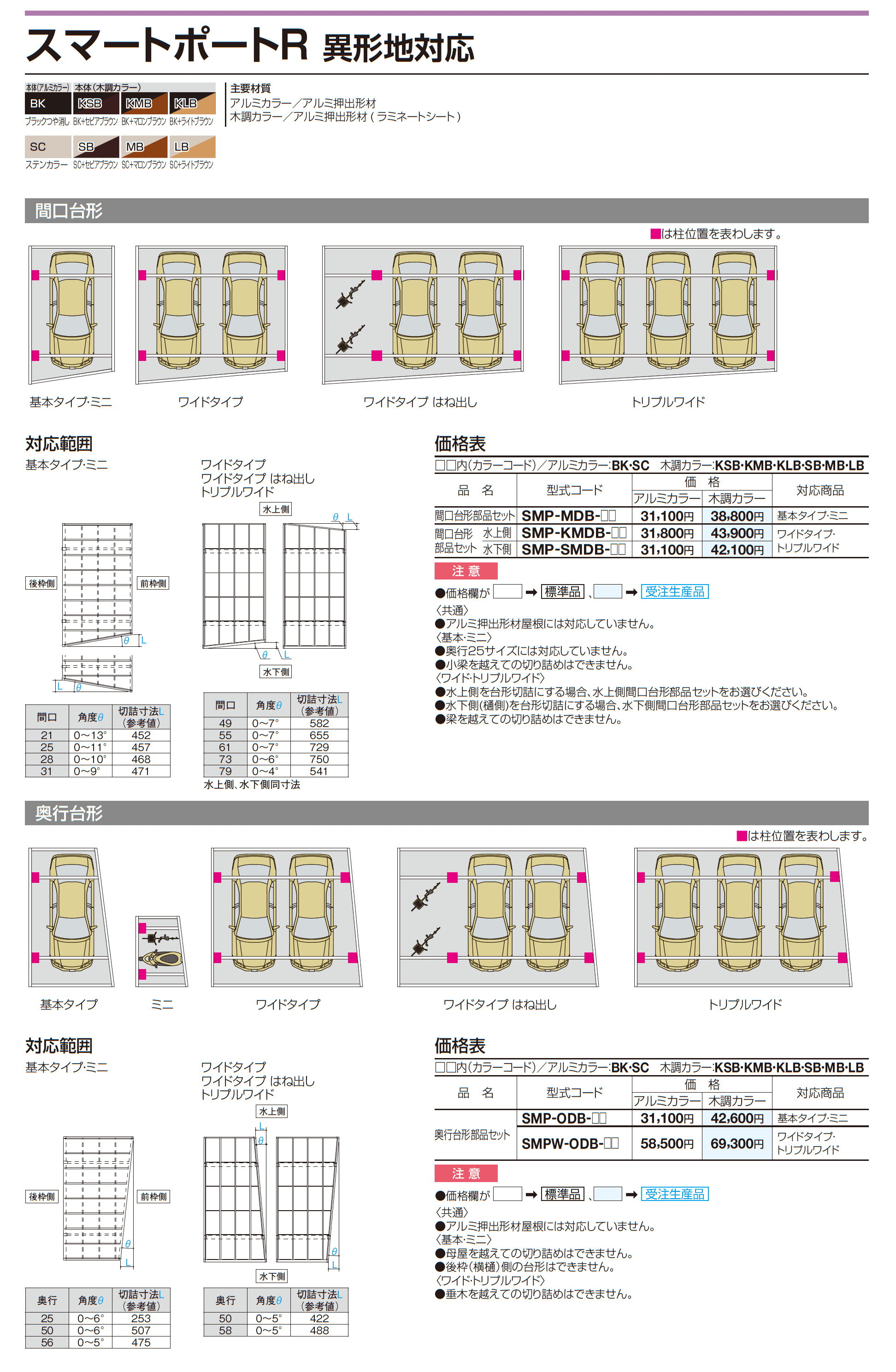 スマートポートR ワイドタイプ〈サイドパネル用〉_価格_7