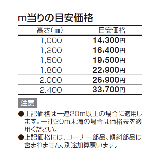 スチールメッシュフェンス LMF10型忍び返し【2024年版】_価格_1