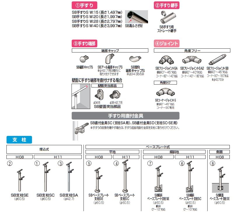 手すり セイフティビーム SB型(ステンレスタイプ)標準仕様・手すり2段【2024年版】_価格_5