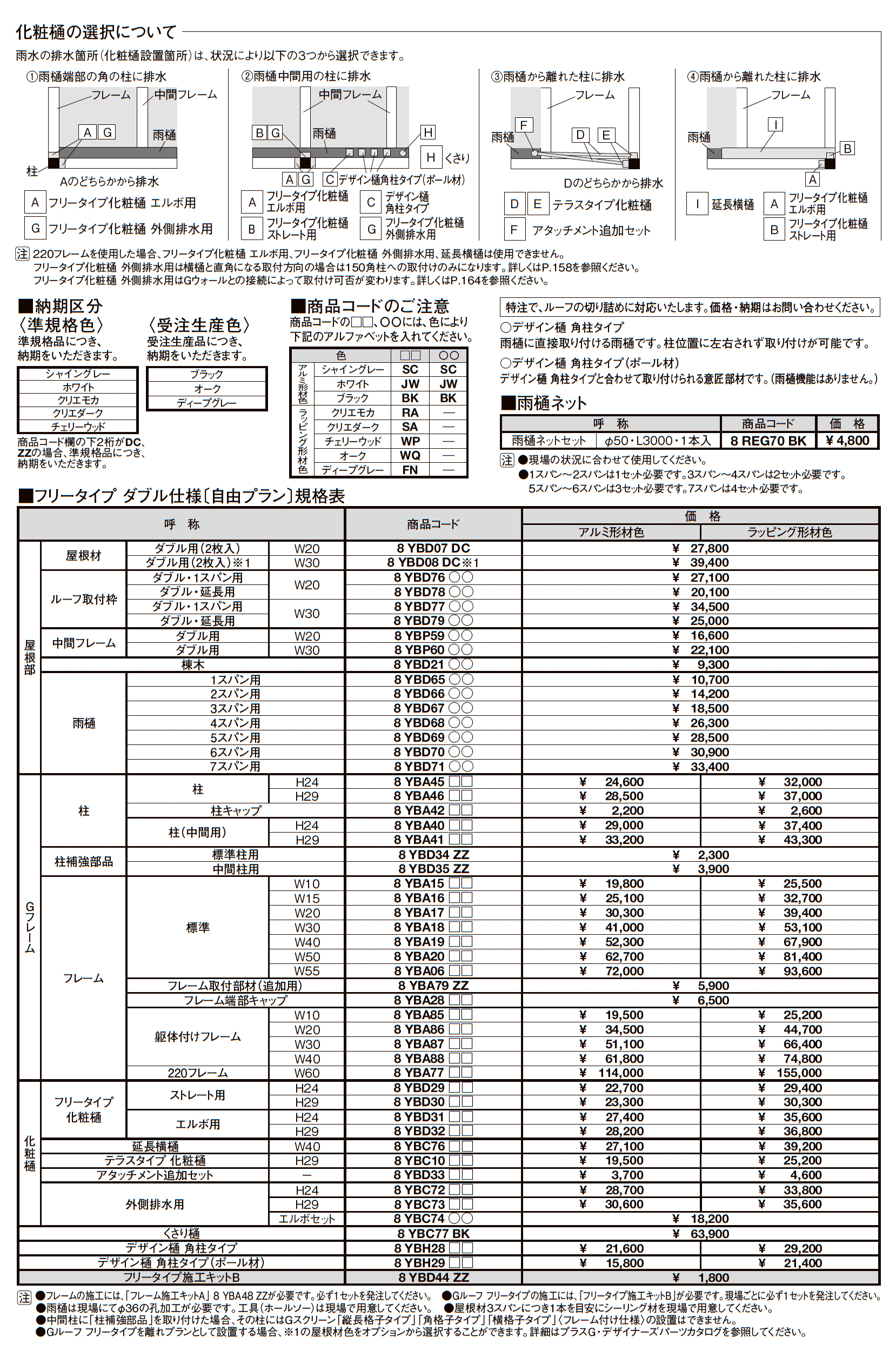 プラスG Gルーフ フリータイプ_価格_10