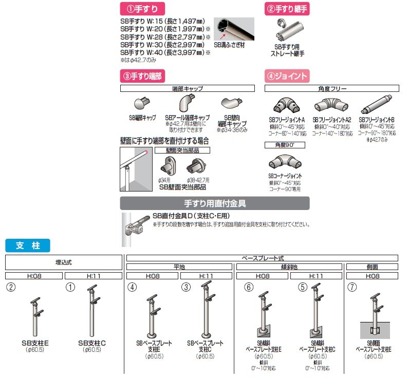 手すり セイフティビーム SB型 (アルミ・被覆タイプ)標準仕様・手すり2段【2024年版】_価格_5