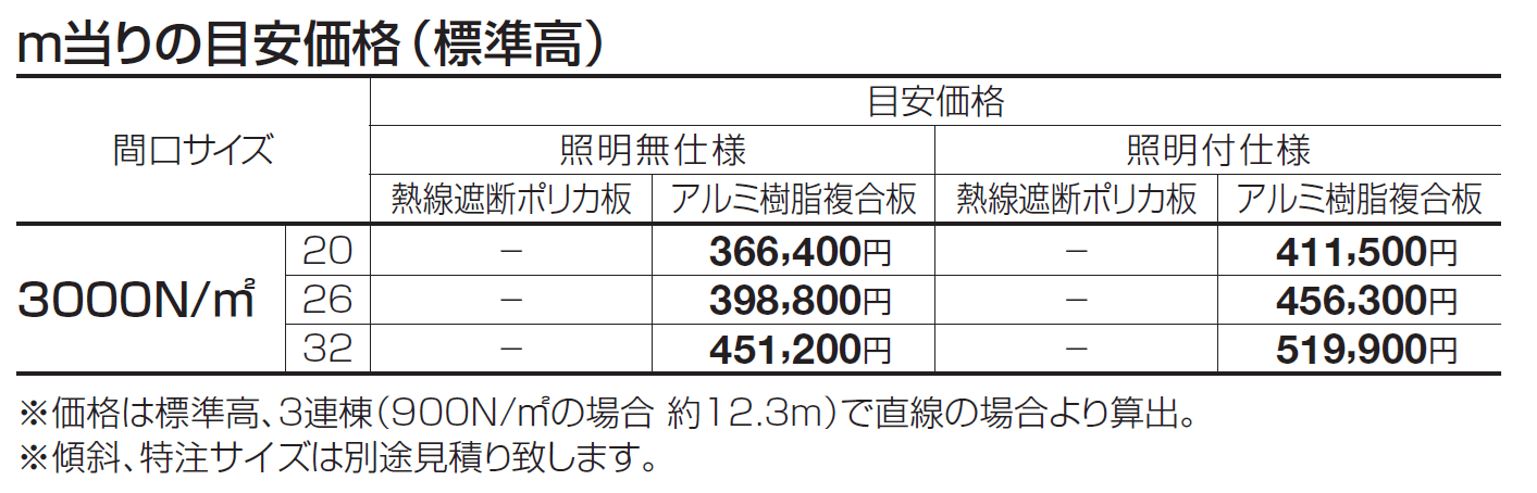 ライズルーフⅡ Hタイプ サイドパネル付(3000N/㎡)【2024年版】_価格_1