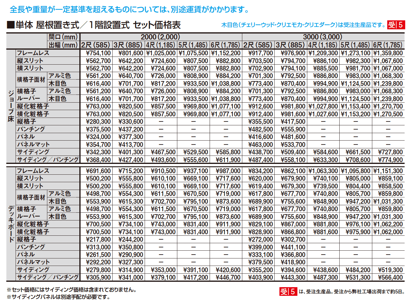 ビューステージ Sスタイル メーターモジュール 屋根置き式/1階設置式_価格_1