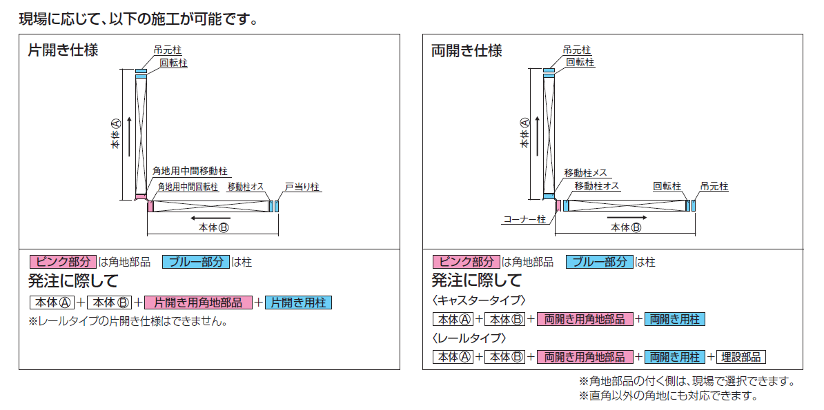 クレディアコー1型(角地仕様 キャスタータイプ)【2024年版】_価格_2