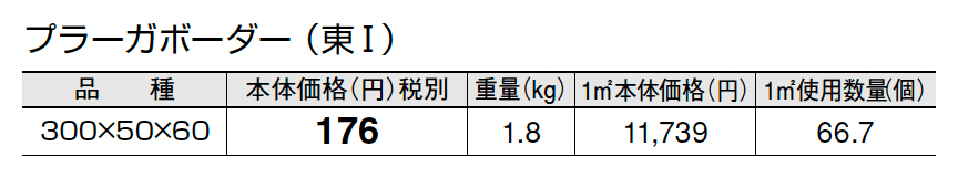 プラーガボーダー_価格_1