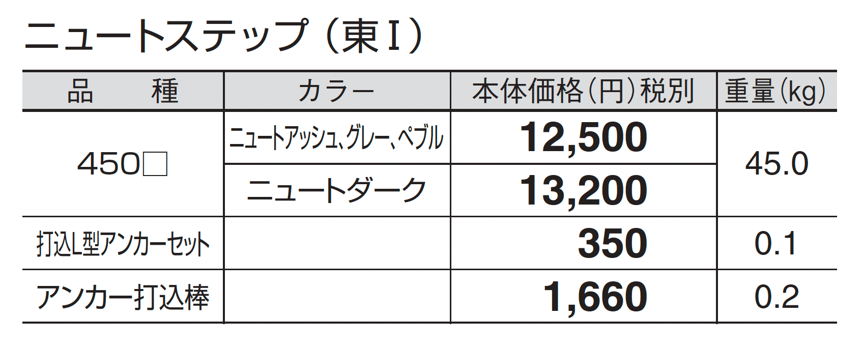 ニュートステップ_価格_1