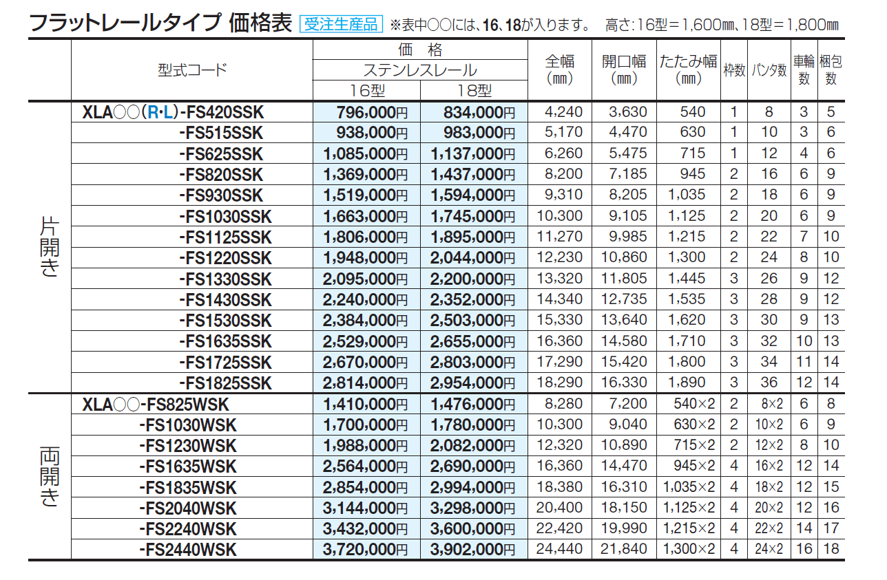XL-A16型/18型 フラットレールタイプ /アングルレールタイプ【2024年版】_価格_1