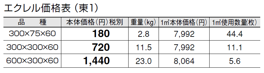 エクレル【2024年版】_価格_1