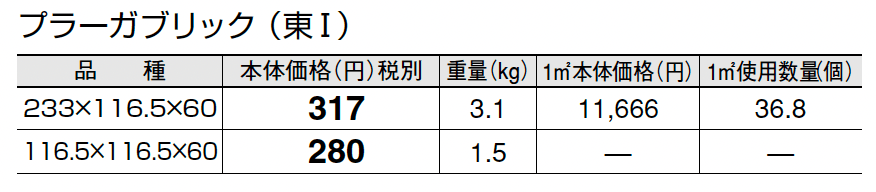 プラーガブリック_価格_1