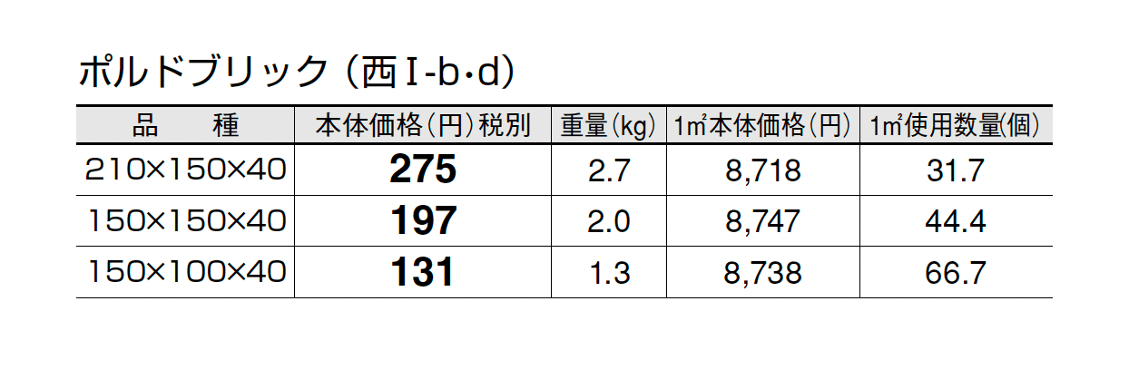 ポルドブリック_価格_4