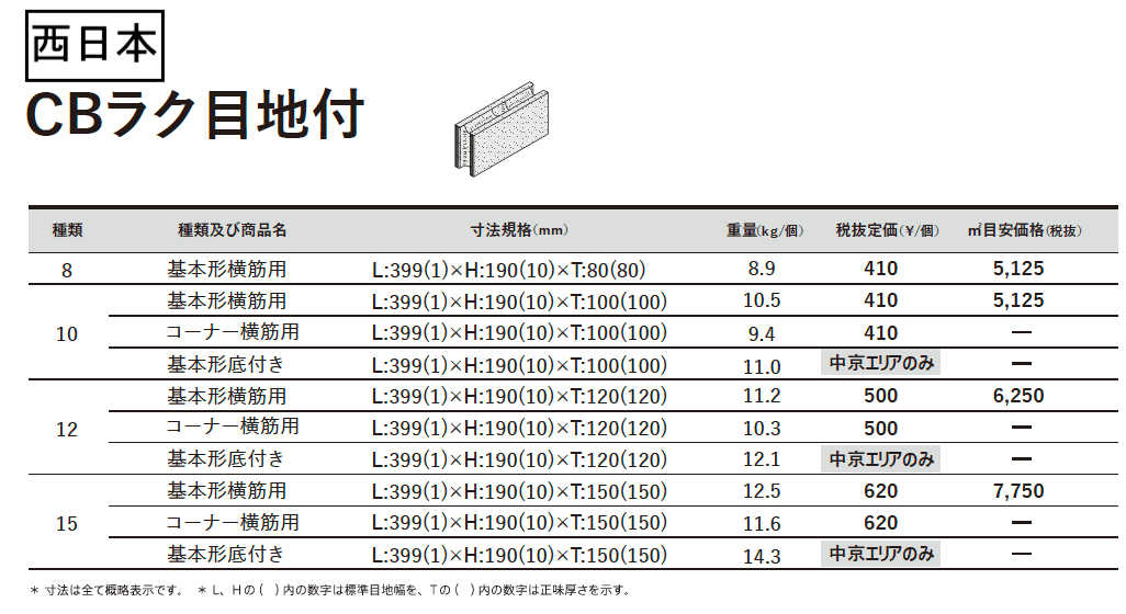 CBラク⽬地付【2023年版】_価格_2