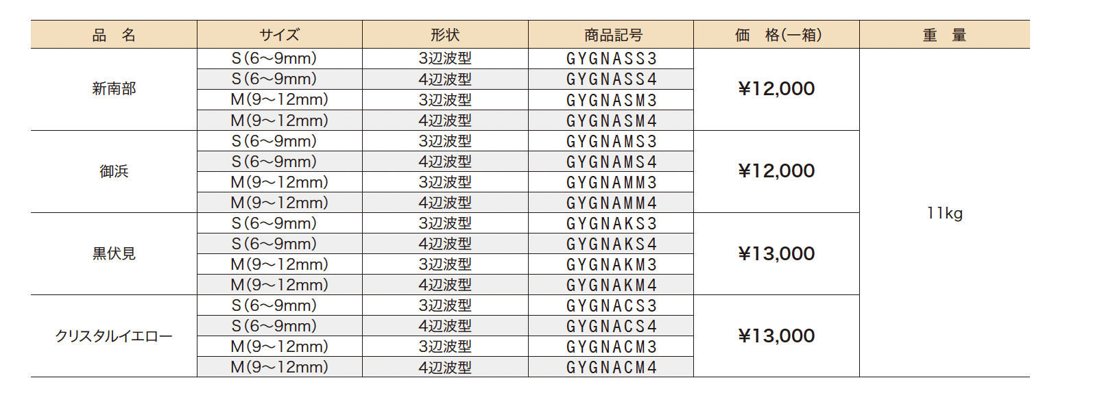 グラベルネット洗い出し【2023年版】_価格_1