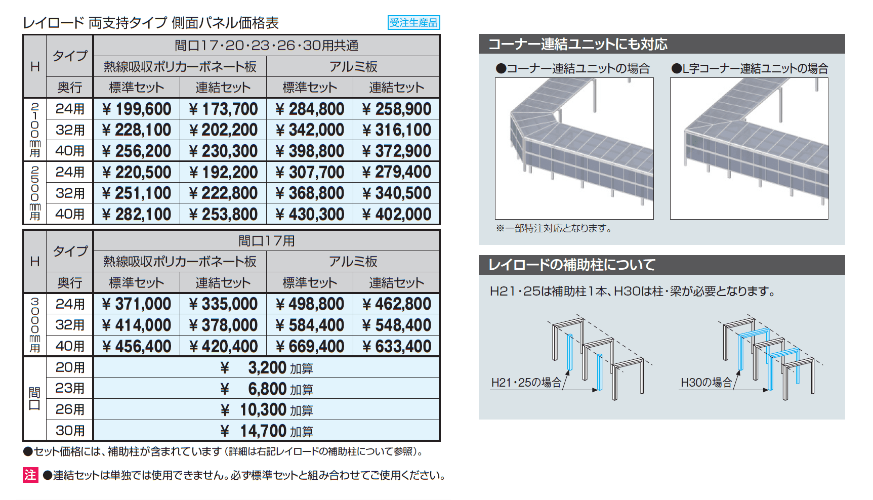 通路シェルター用 側面パネル レイロード 両支持タイプ_価格_1