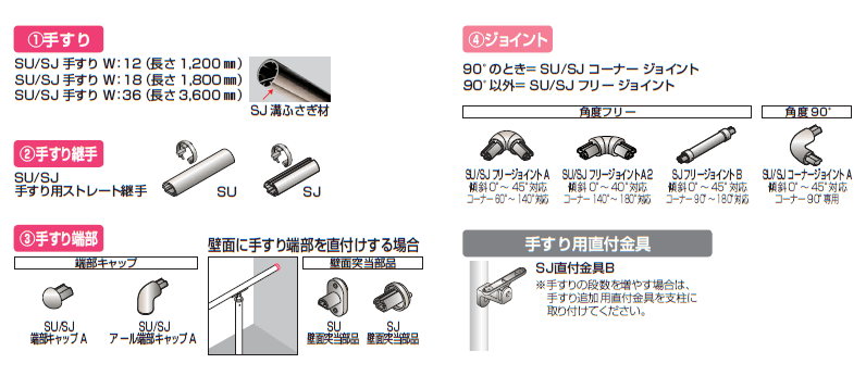 手すり セイフティビーム SU型Φ34mm / SJ型Φ38mm標準仕様・フロント2段【2024年版】_価格_5