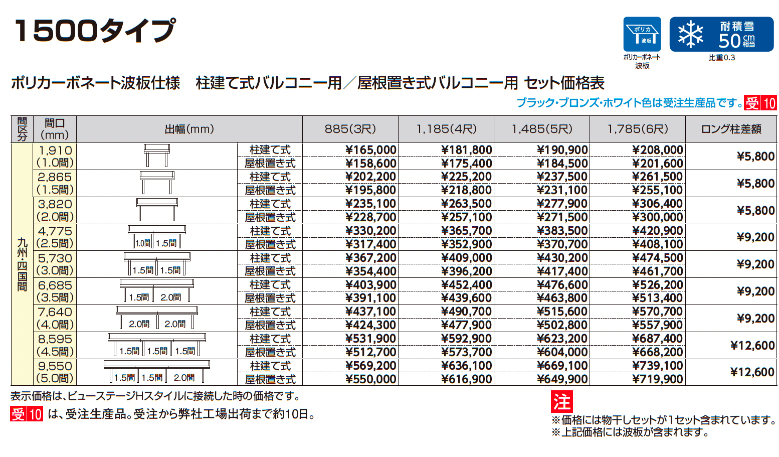 ナーラ屋根 九州・四国間_価格_2