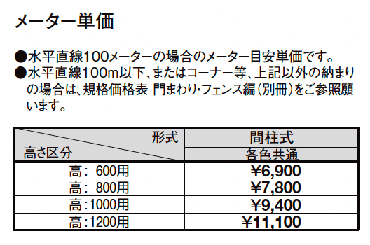 メッシュフェンス AM型【スチール製】_価格_1