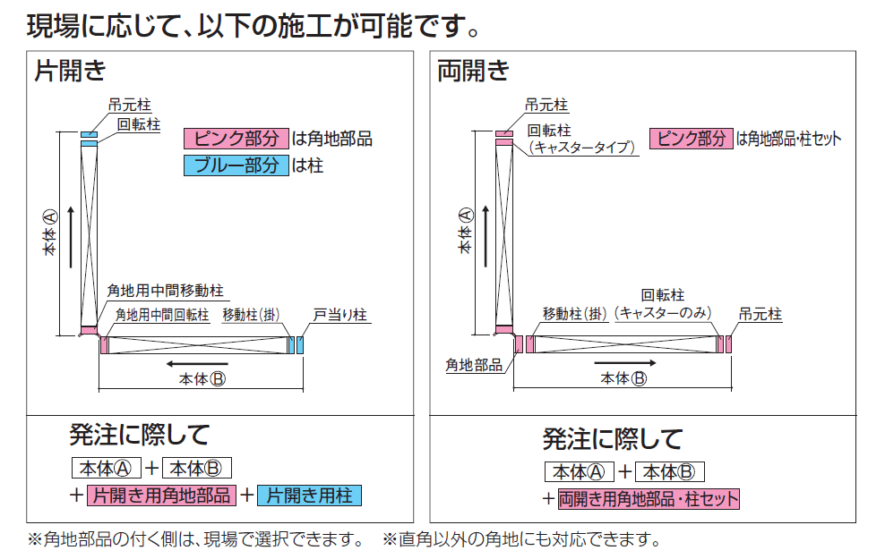 バリューアコーA1型(角地仕様)【2024年版】_価格_2