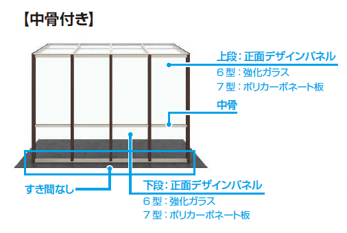 YKK APの「アウタールーフ テラスBタイプ 中骨付き【2024年版】」