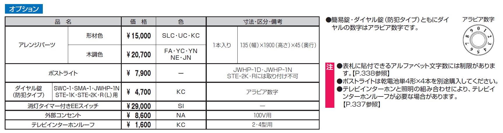 エスポⅡ 1型【2024年版】_価格_3
