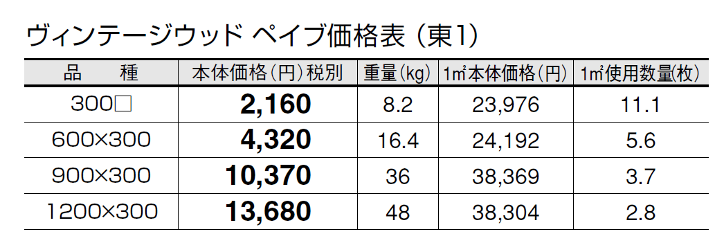 ヴィンテージウッド ペイブ【2024年版】_価格_1