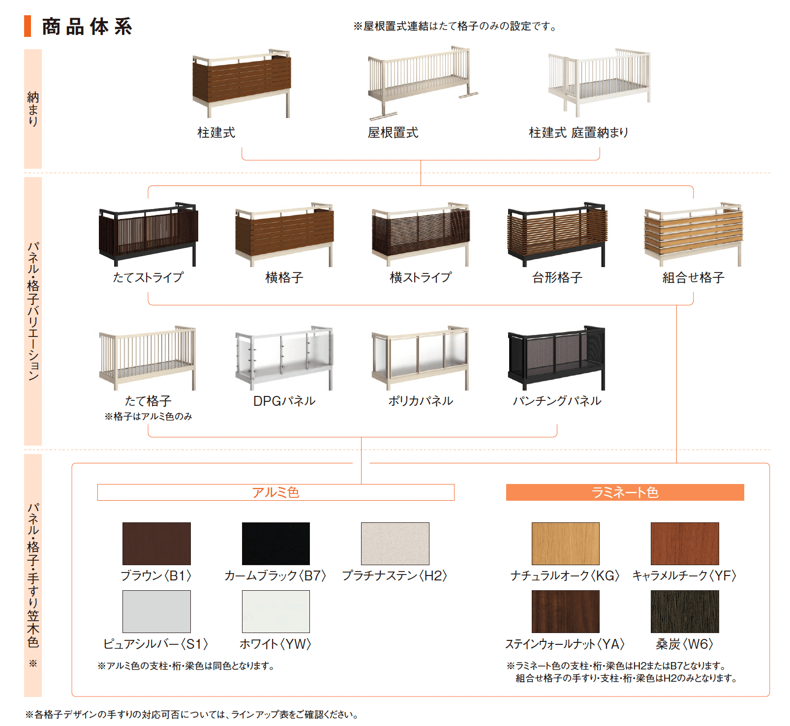 ルシアス バルコニー【柱建式/庭置納まり】_バリエーション_1