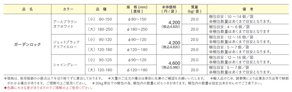 ガーデンロック【2024年版】_価格_1