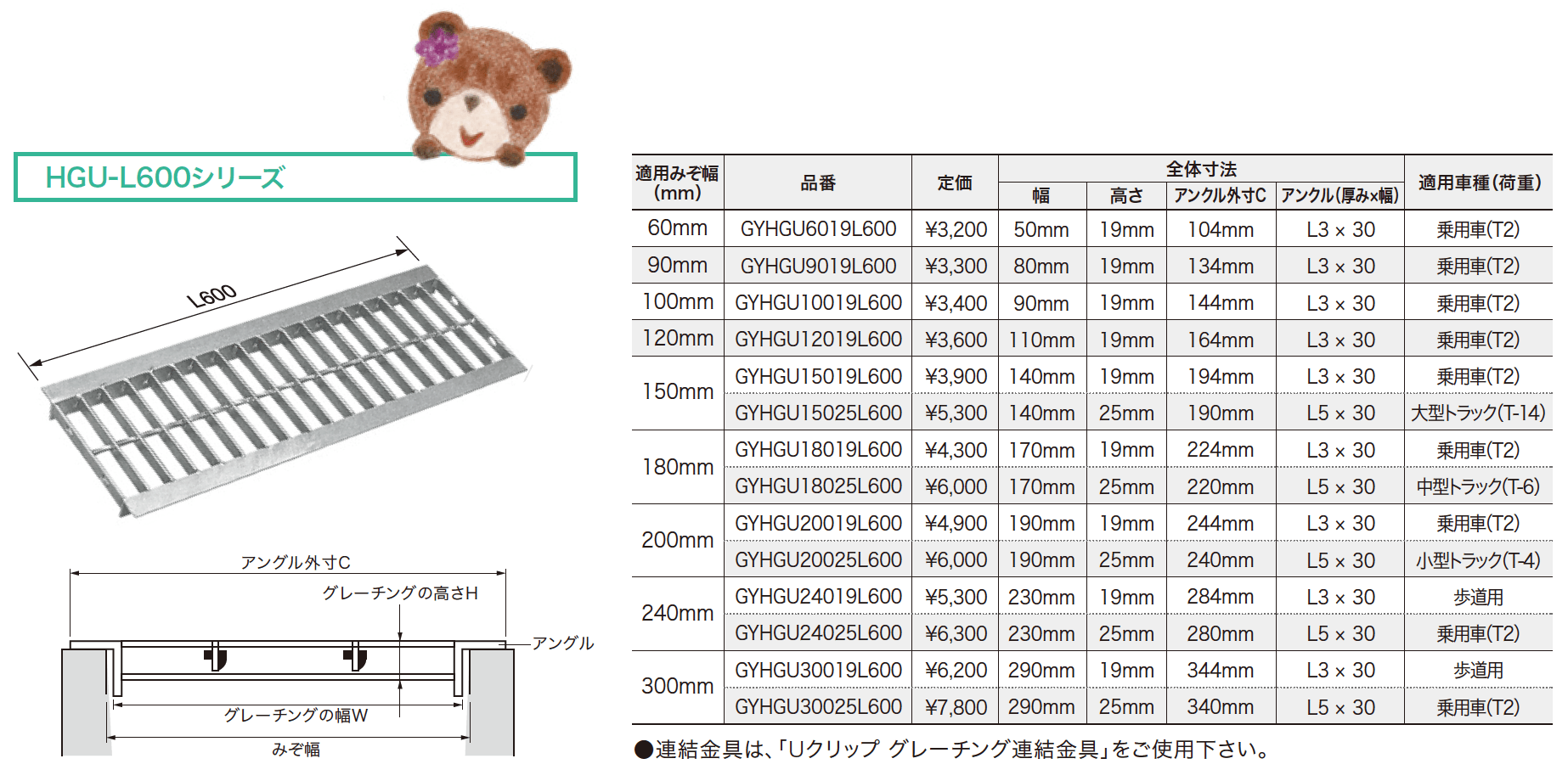U字溝用グレーチング普及型(HGU/HGU-L600シリーズ) 【2022年版】_価格_2