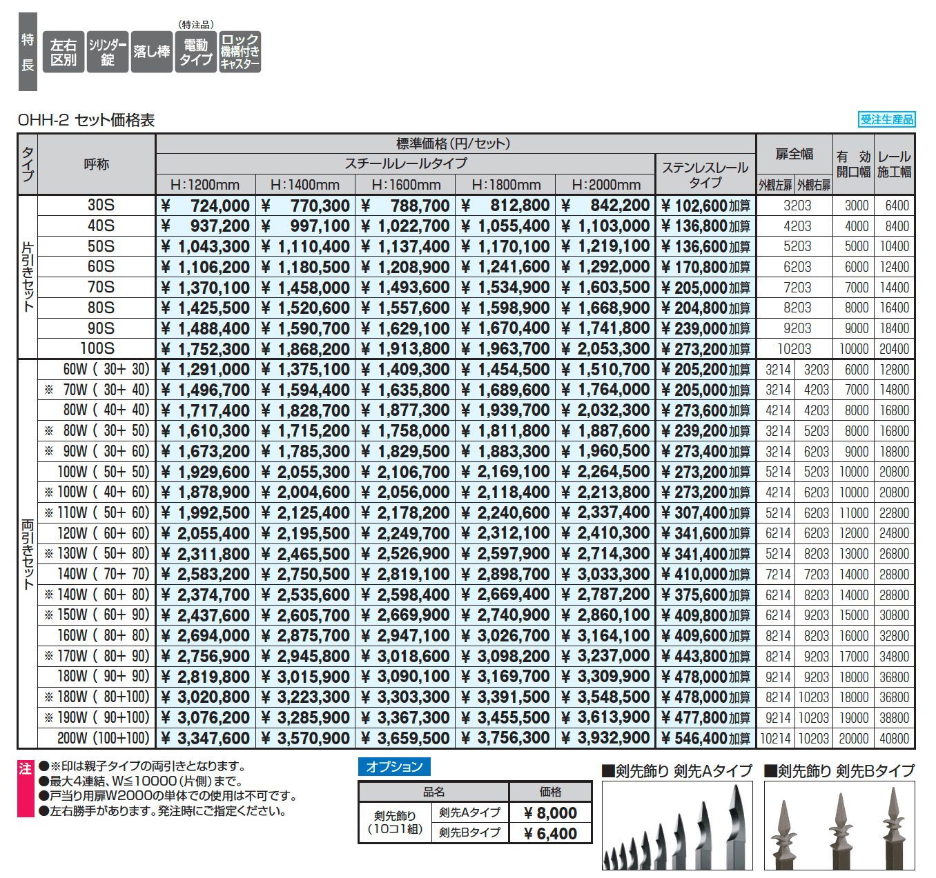 グラフェードN2型 細格子タイプ_価格_1