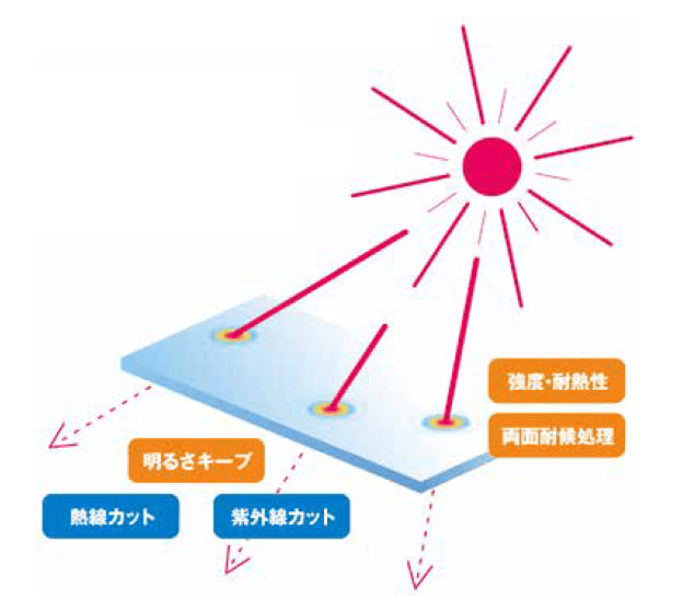 ゆとりの「リペアポリカ 【2022年版】」のサブ画像1