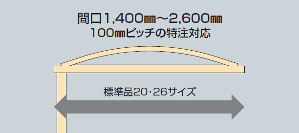 四国化成の「ソリッドルーフALタイプ 1500N/㎡【2024年版】」のサブ画像2