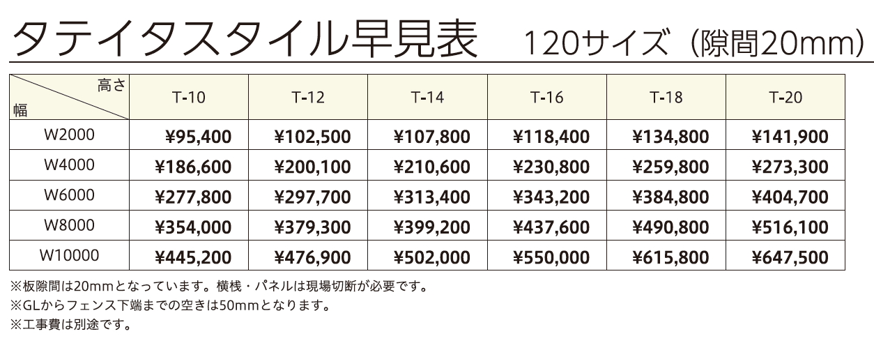 タテイタスタイル 120サイズ (隙間20mm)(板デコⅡ仕様)【2024年版】_価格_3