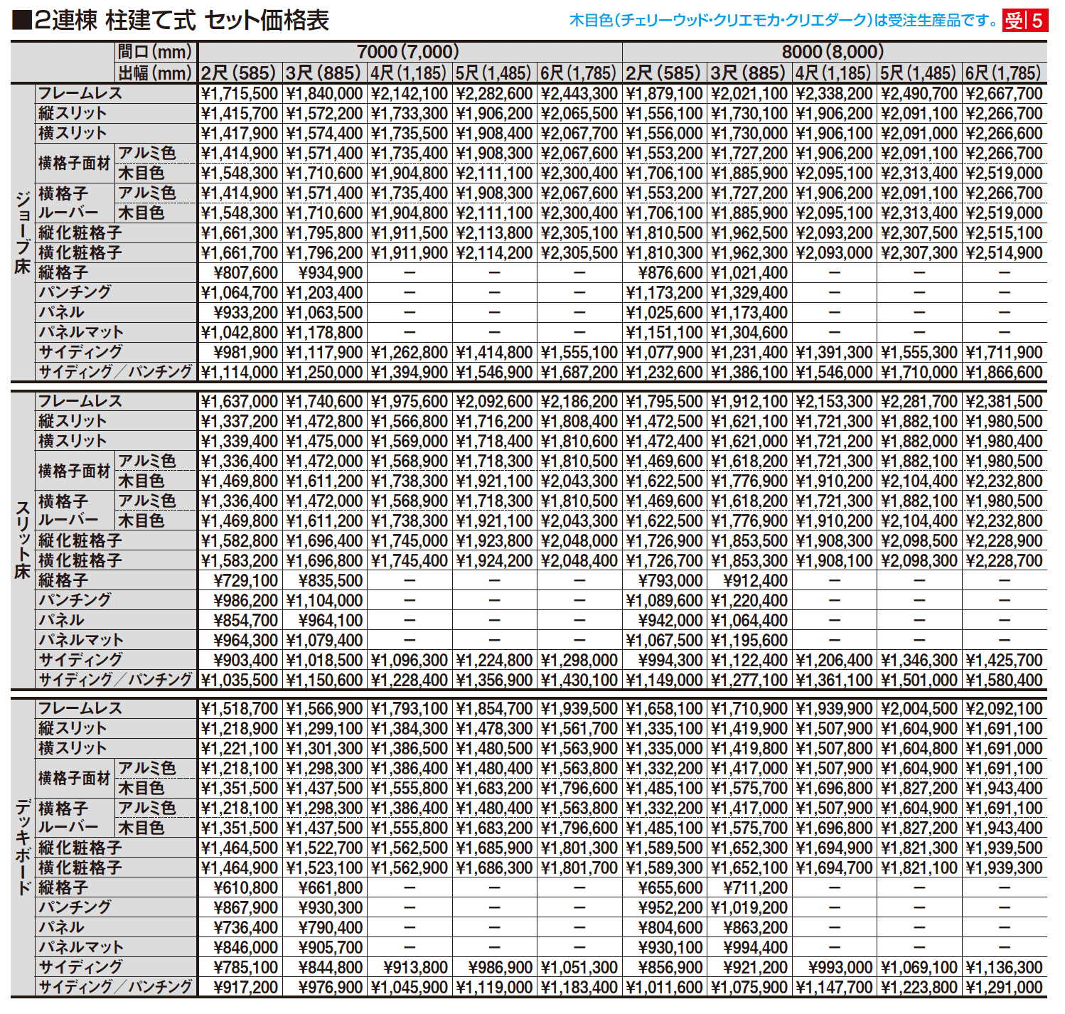 ビューステージ Sスタイル メーターモジュール 柱建て式_価格_4