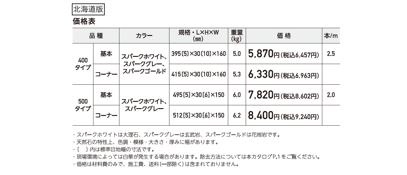 クリスタルキャップ【2025年版】_価格_2