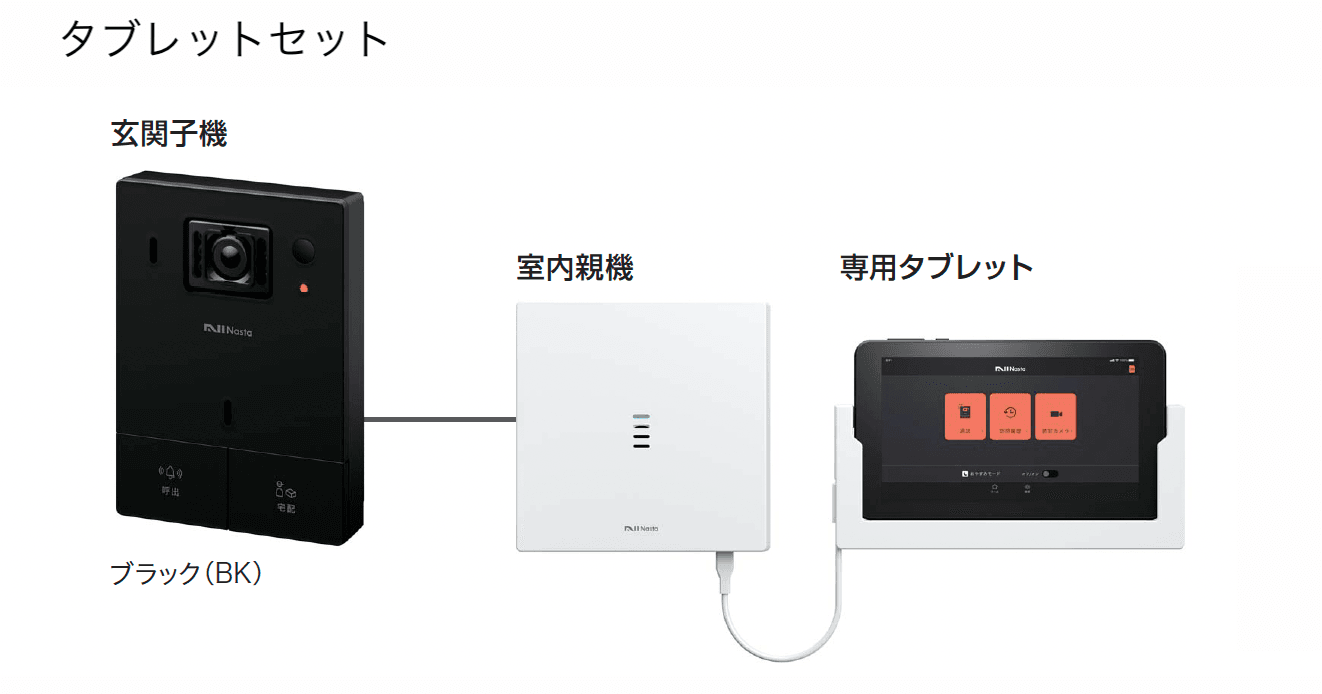 ギャザーの「セキュリティインターホン「MIMAMORI」標準セット/タブレットセット」のサブ画像2