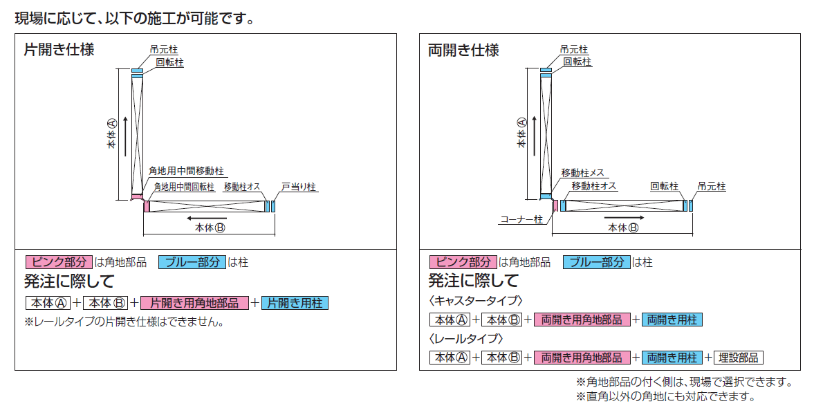 クレディアコー2型(角地仕様 キャスタータイプ)【2024年版】_価格_2