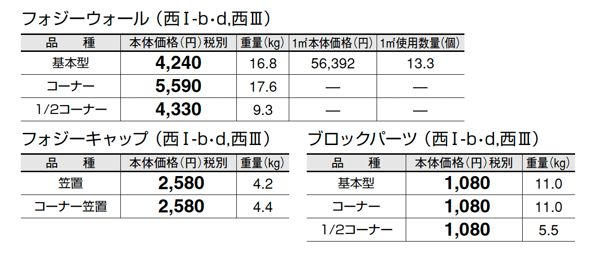 フォジーウォール_価格_4