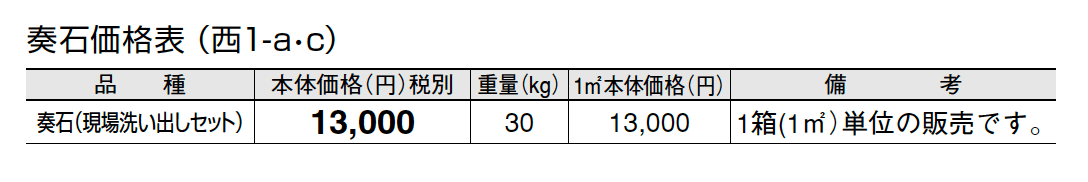 奏石(かなでいし)-現場洗い出しセット-【2024年版】_価格_3