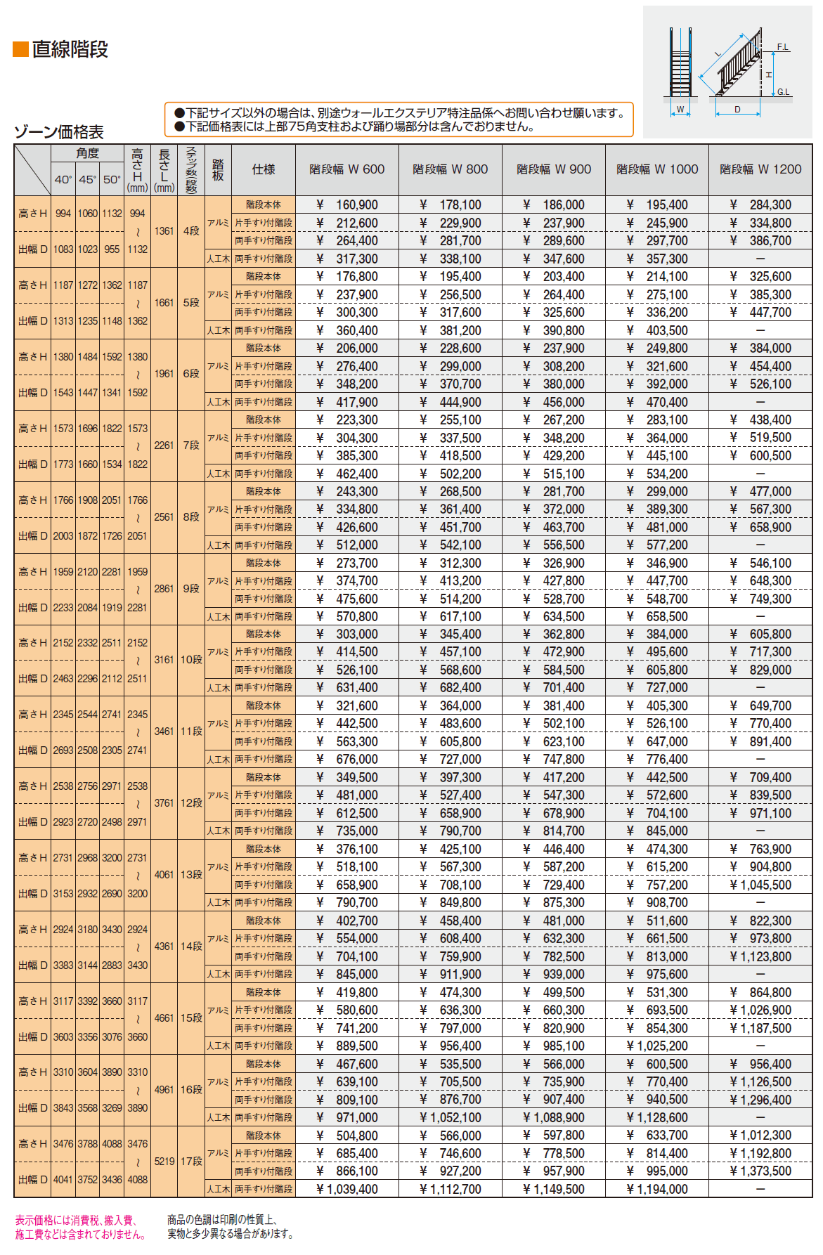アルミ階段 直線階段【2024年版】_価格_1