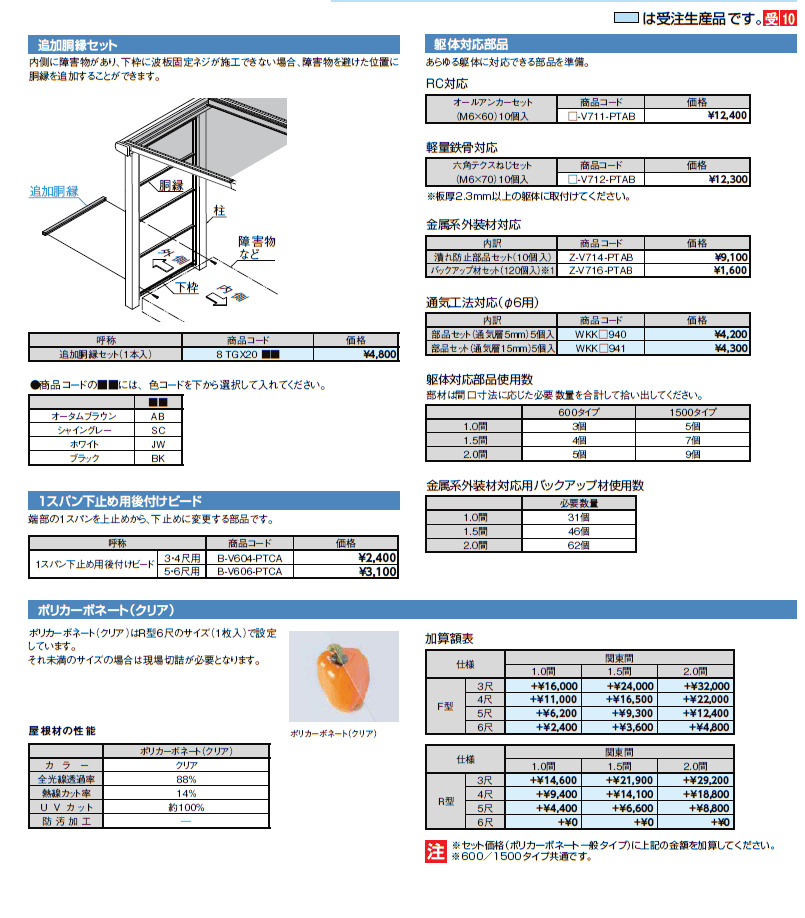 スピーネストックヤード パネルタイプ R型 関東間【2024年版】_価格_3