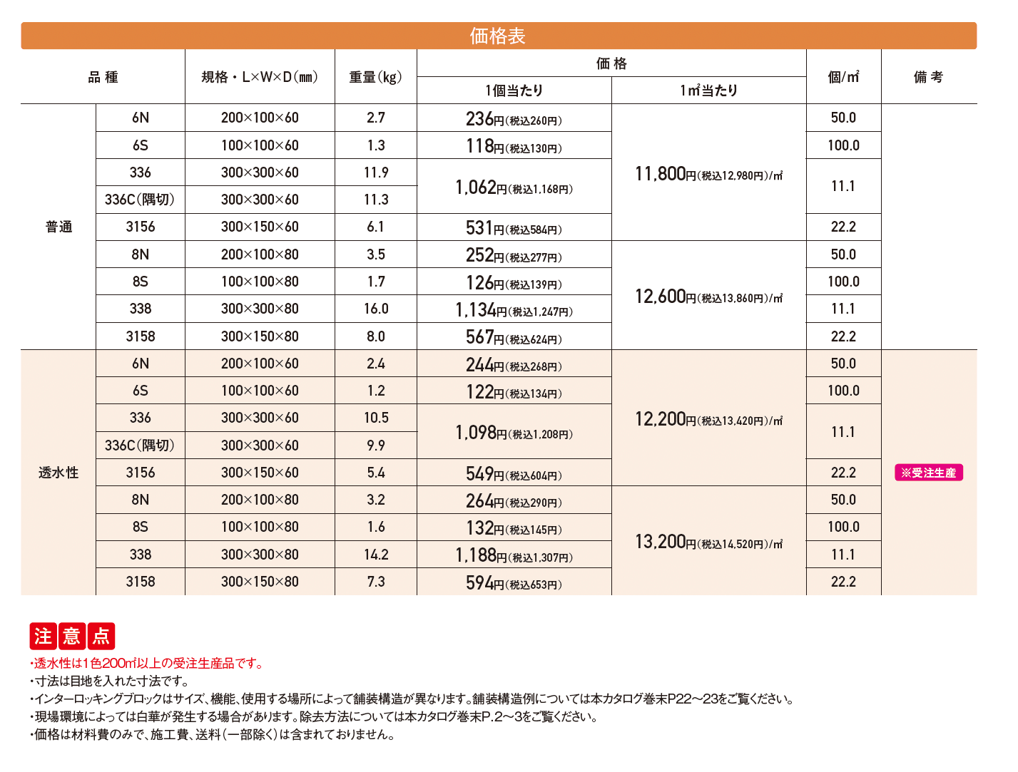 オールラウンドペイブ・オリジナル【2025年版】_価格_1