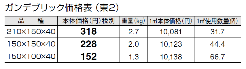 ガンデブリック【2024年版】_価格_2