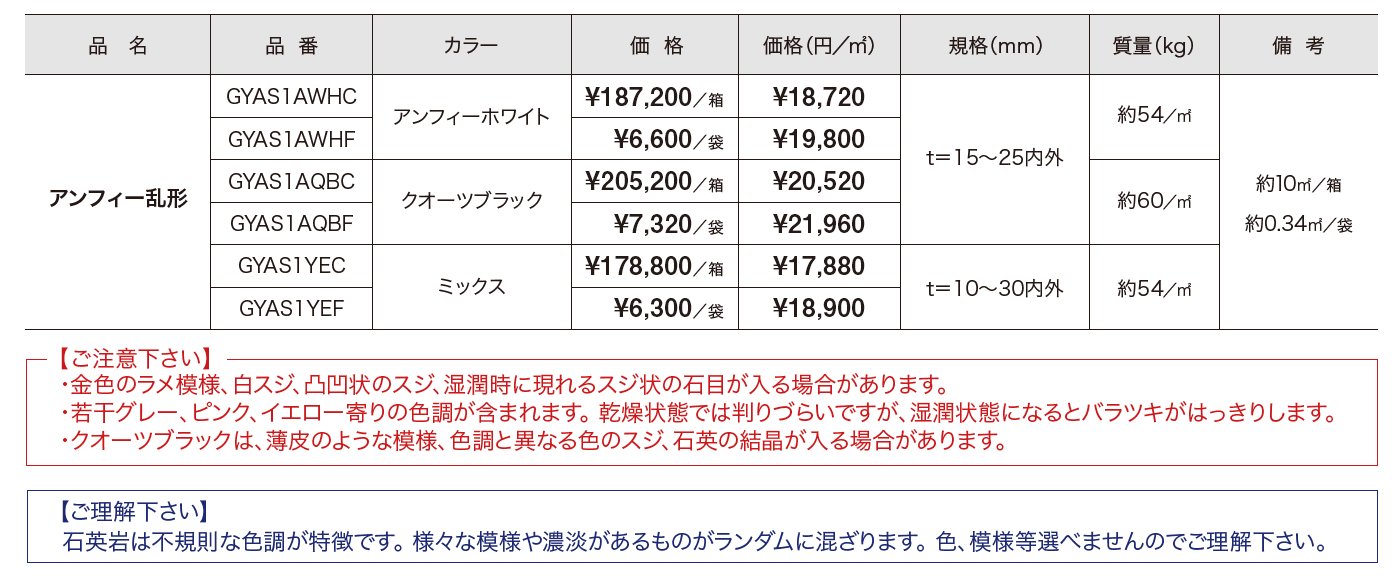 アンフィーストーン 乱形 【2022年版】_価格_1