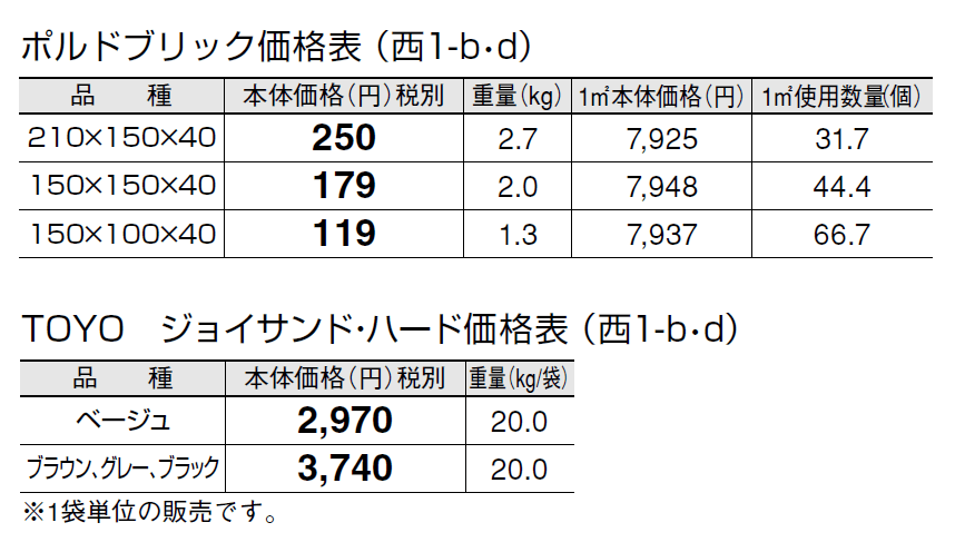 ポルドブリック【2024年版】_価格_4